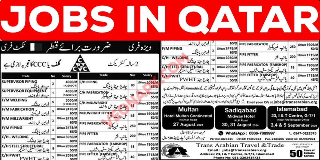 Jobs In Qatar